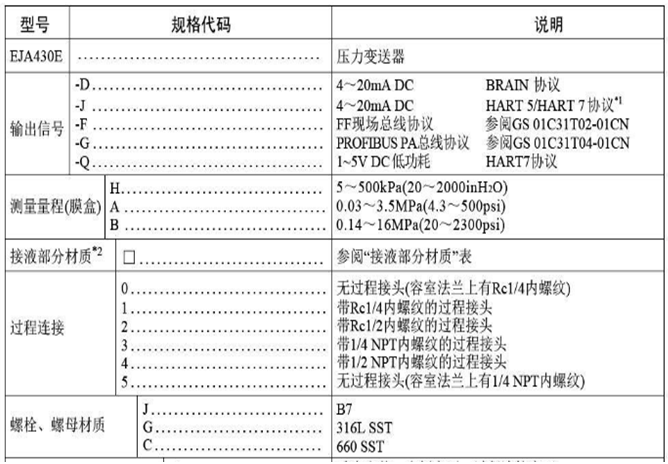 横河川仪EJA430E智能压力变送器选型
