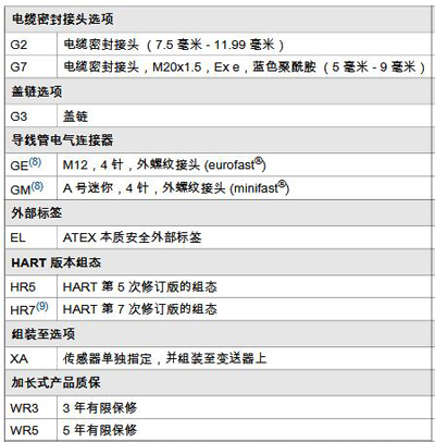 罗斯蒙特644订购信息